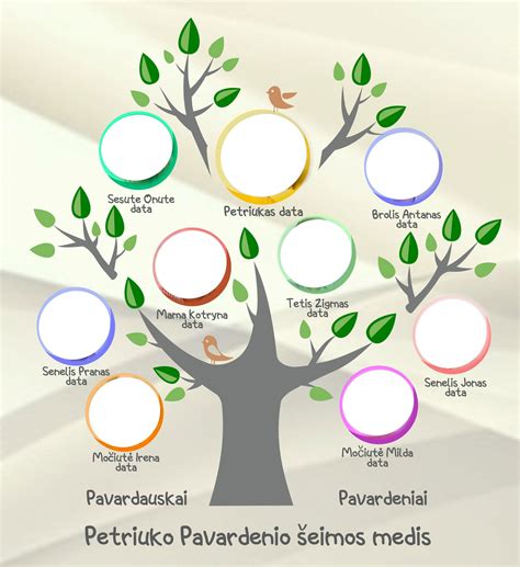 Šeimos medis su Edvardo Volskio palikuonių pavardėmis