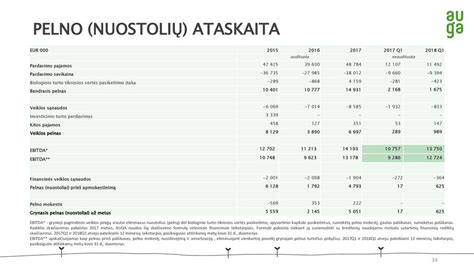 Finansinių rodiklių lentelė