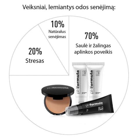 Odos senėjimo požymiai, sukelti saulės spindulių