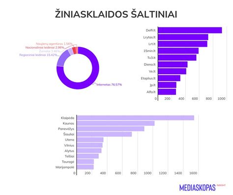 Grafikas su moterų amžiaus ir pastojimo trukmės duomenimis