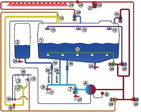 schema siurbimo sistemos