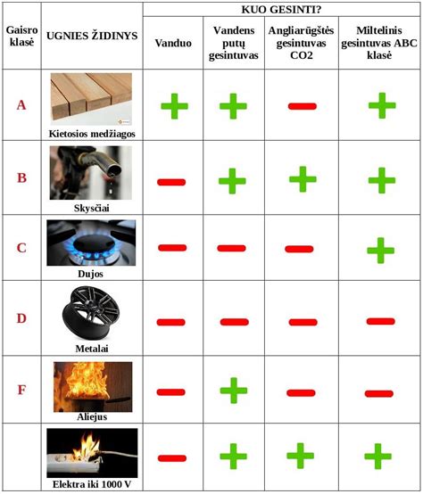 Schema: Kaip pasirinkti tinkamą darželį