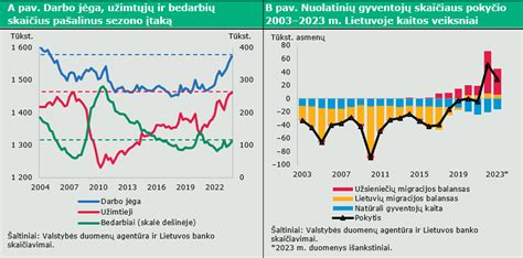 Istorinė statistika darbuotojų skaičiui