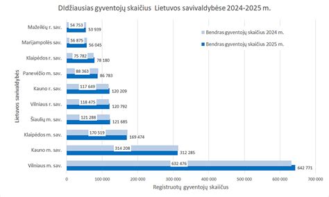 Infografika, lyginanti darželių mokesčius skirtingose Lietuvos savivaldybėse
