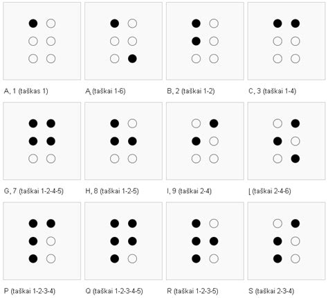 Pavyzdys Brailio rašto