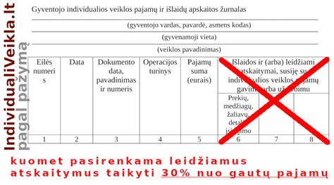 Individualios veiklos pajamos ir Sodros įmokos