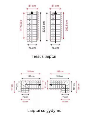schematinis brėžinys kaip montuoti vartelius prie laiptų