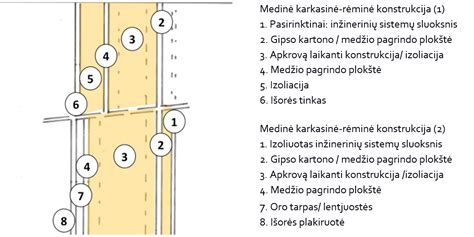Hemorojus: vidaus ir išorės mazgų schema