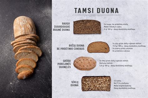 Infografika apie skirtingų duonos rūšių maistinę vertę