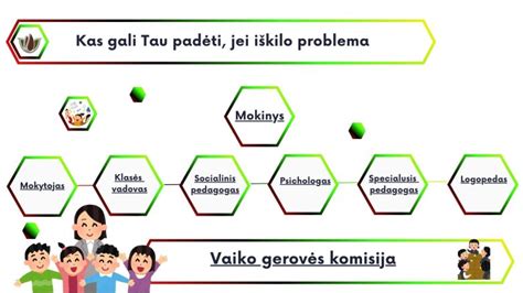 Vaiko gerovės schema