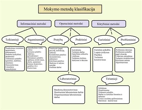 mokymo metodai vaikams su SUP