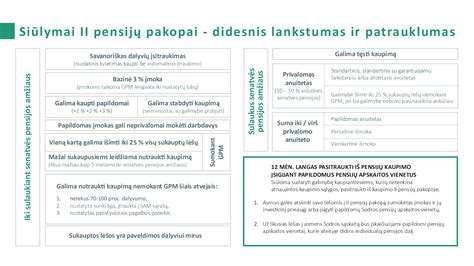 Schema, iliustruojanti demografinius iššūkius pensijų sistemai.