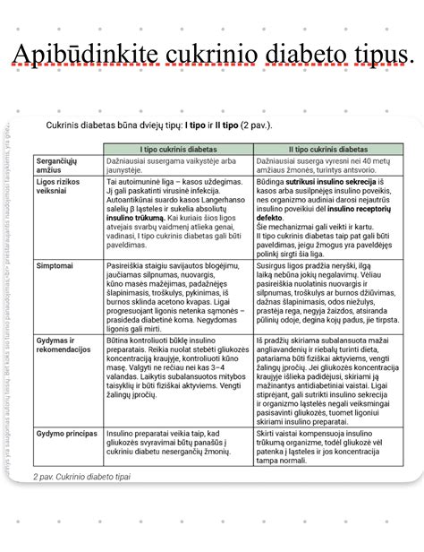 Cukrinio diabeto tipų schema