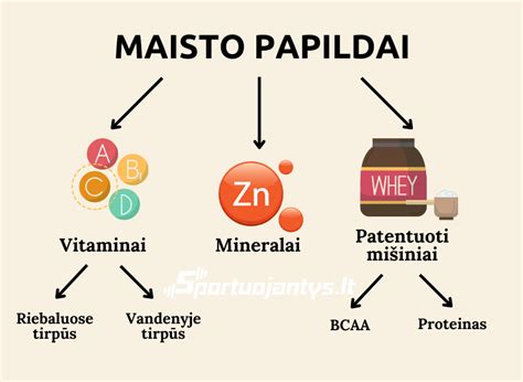 Maisto papildų vaisingumui pavyzdžiai