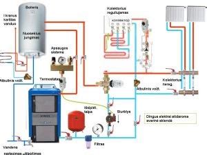 Kombinuoto maitinimo schema