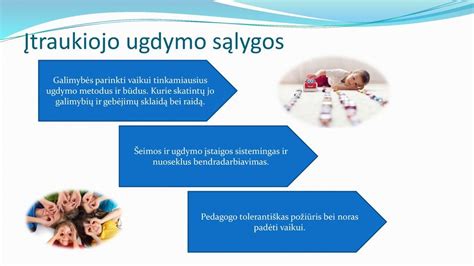 Infografika: Lytinio švietimo etapai nuo kūdikystės