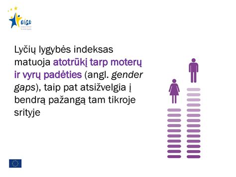 Grafikas, iliustruojantis lyčių disbalansą