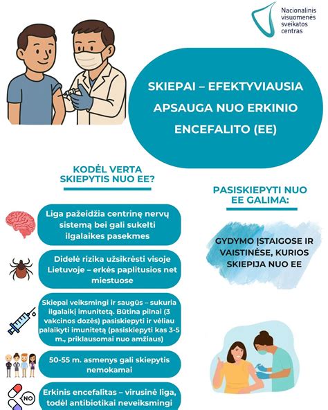 Grafikas, rodantis skubiosios kontracepcijos veiksmingumą priklausomai nuo pavartojimo laiko