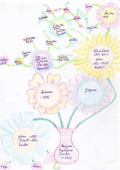 Genealoginis Jėzaus Kristaus medis pagal Evangeliją