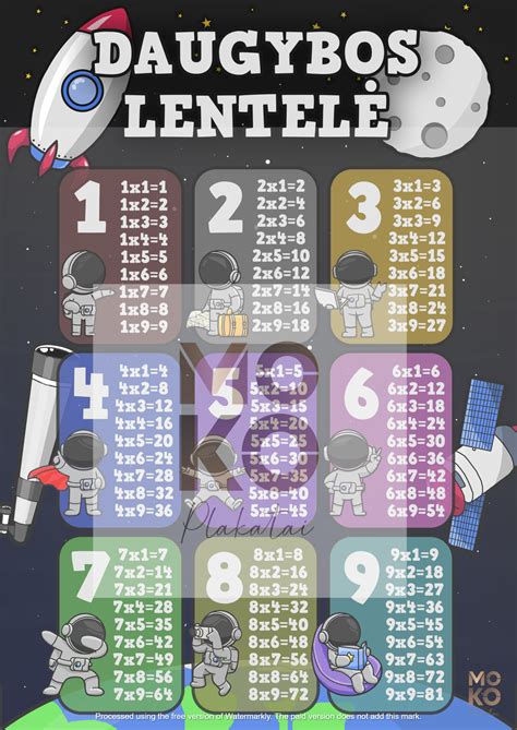 Lentelė su darželio veiklų pavyzdžiais