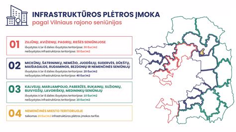 Infrastruktūros schematinis žemėlapis Pašilaičių rajone