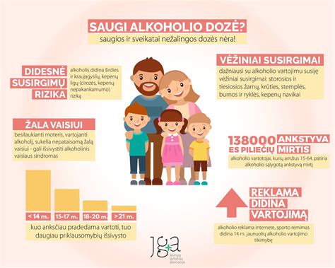 Statistika apie alkoholio vartojimą tarp paauglių