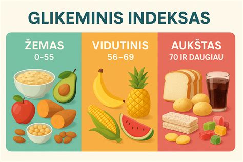 Arbūzo glikeminis indeksas ir poveikis kraujo cukrui