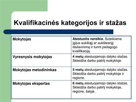 Mokytojų kvalifikacinės kategorijos