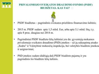 Schema, kaip veikia Privalomojo sveikatos draudimo fondas (PSDF) ir kaip finansuojamos ligoninių paslaugos
