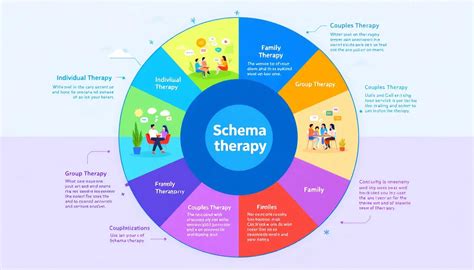 Dvynių tipų schema