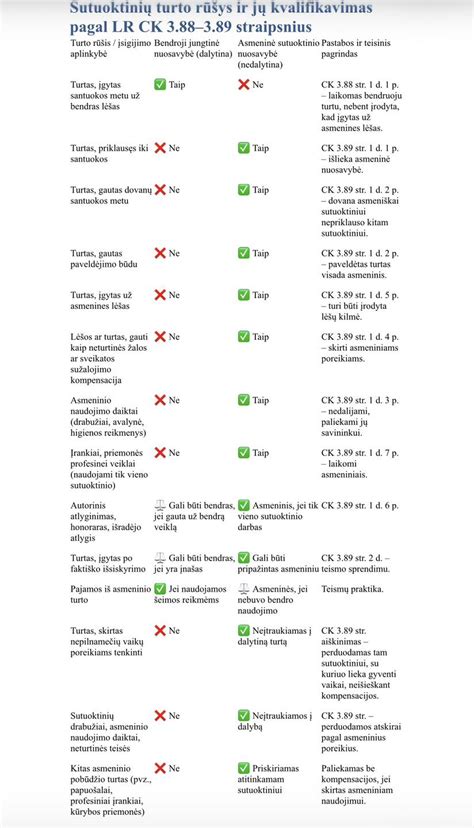 Schema, iliustruojanti automatinį tėvystės nustatymą santuokos atveju