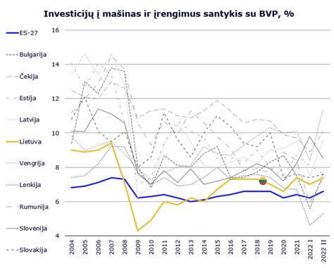 Grafikas: gimdyvių amžiaus vidurkis Lietuvoje