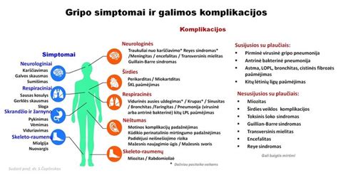 simptomai ir komplikacijos susirgus raudonuke