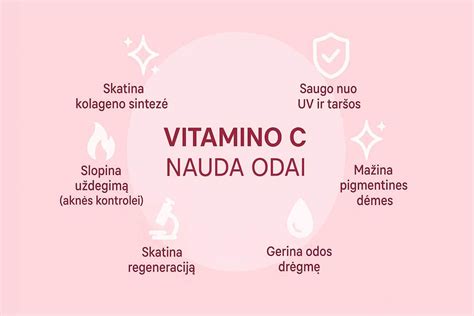 Vitamino C molekulės struktūra