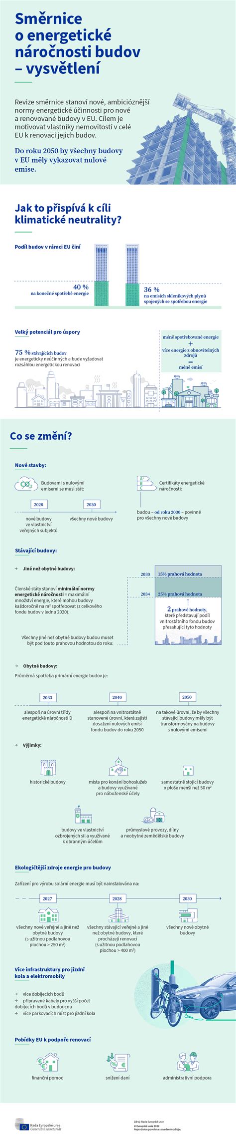 Infografika, rodanti veiksnius, didinančius tikimybę susilaukti dvynių