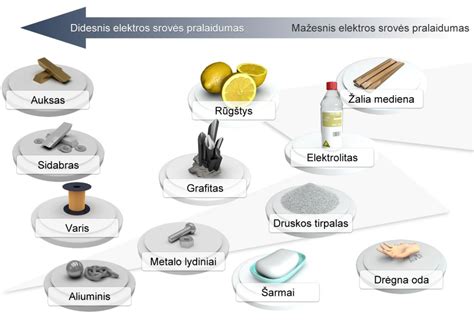 Skirtingos medžiagos, naudojamos vaikiškų kepurių gamyboje
