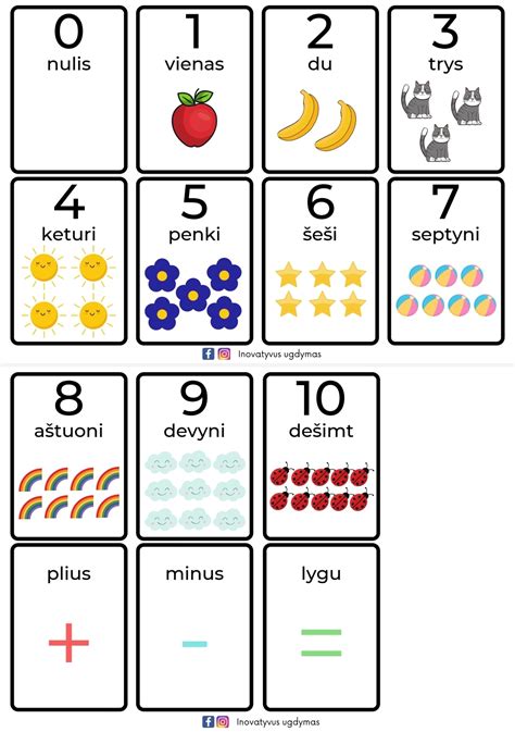 Mokomosios kortelės raidėms ir skaičiams mokytis