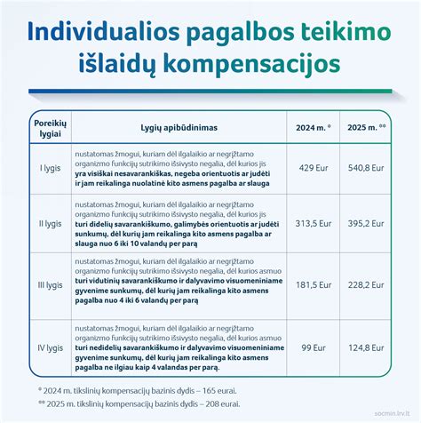 vaikų ugdymo išlaidų kompensavimas