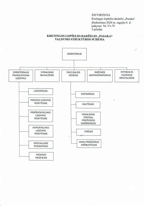 Schema su darželio kainodara