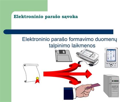 Elektroninio parašo tipai ir jų palyginimas