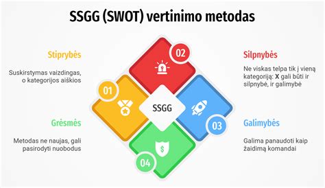 Infografika, vaizduojanti SSGG analizės rezultatus darželiui