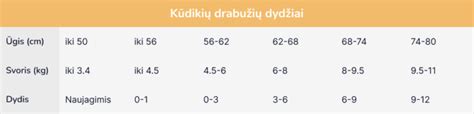 Kūdikių drabužių dydžių lentelė
