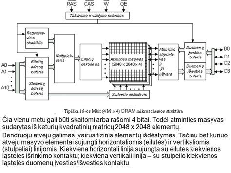 Schema: lavinamojo kilimėlio elementų išdėstymas