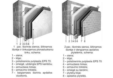 Schema Lietuvos ir Baltarusijos sienos kontrolės punktų