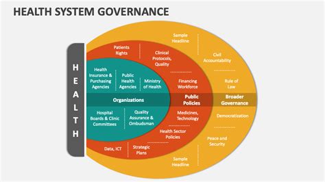 schema of the Lithuanian healthcare system