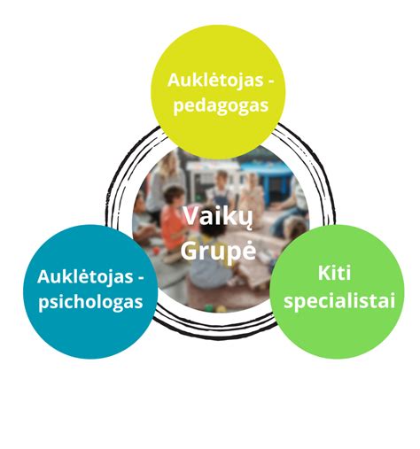 Schema: ryšys tarp šeimos ir darželio