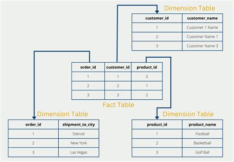 Schema: Sėklidžių nusileidimas