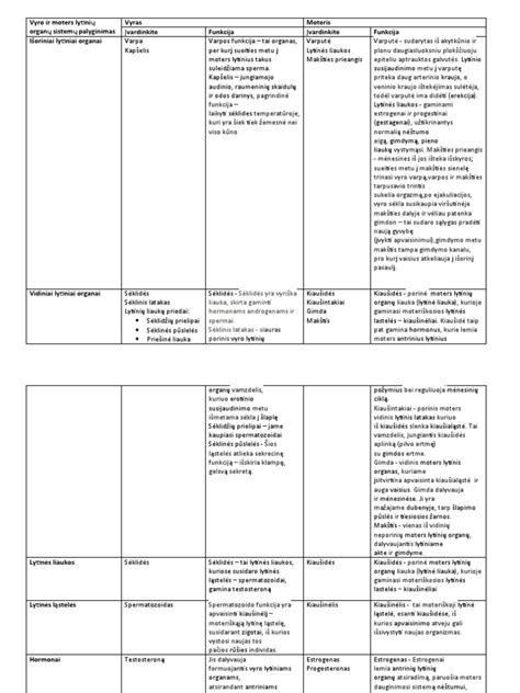 Lentelė: Mergaičių lytinių organų priežiūros rekomendacijos