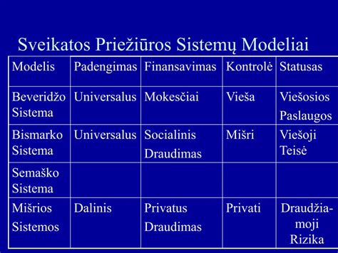 Vaikų sveikatos priežiūros modeliai Europoje