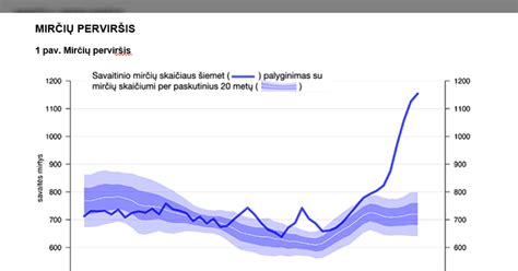 Pagrindinės mirčių priežastys Lietuvoje